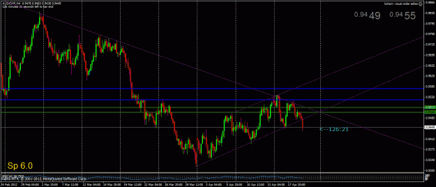 Click to Enlarge

Name: audchf.gif
Size: 29 KB