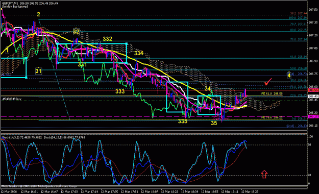 Click to Enlarge

Name: gbpjpy_031208_009l_m05.gif
Size: 36 KB
