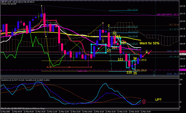 Click to Enlarge

Name: gbpjpy_031208_009m_m15.gif
Size: 31 KB
