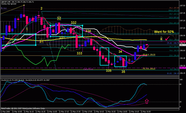 Click to Enlarge

Name: gbpjpy_031208_009n_m05.gif
Size: 29 KB