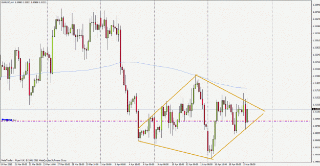 Click to Enlarge

Name: eurusd120419h4.gif
Size: 30 KB