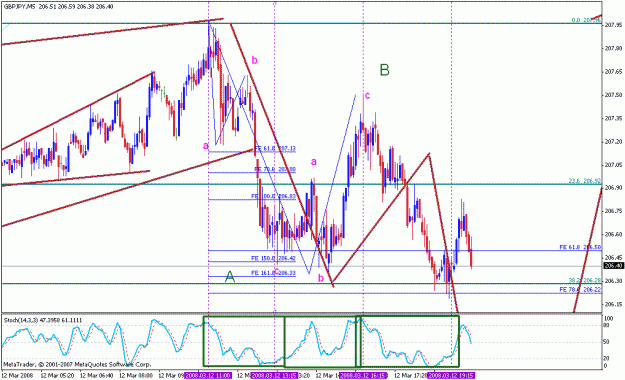 Click to Enlarge

Name: gbpjpy_031208_009p_m05.gif
Size: 27 KB