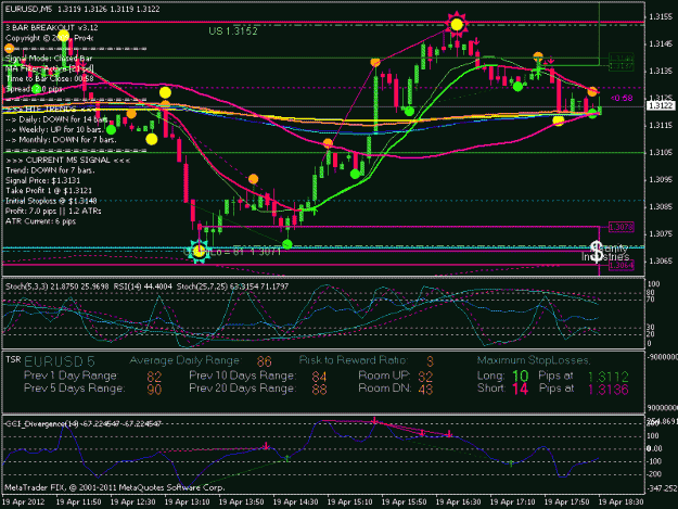 Click to Enlarge

Name: eurusdm5.gif
Size: 28 KB