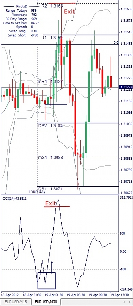 Click to Enlarge

Name: EURUSD, M15, 2012 April 19.jpg
Size: 111 KB
