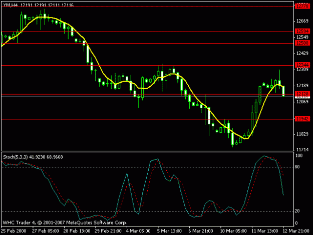 Click to Enlarge

Name: dow-2.gif
Size: 10 KB