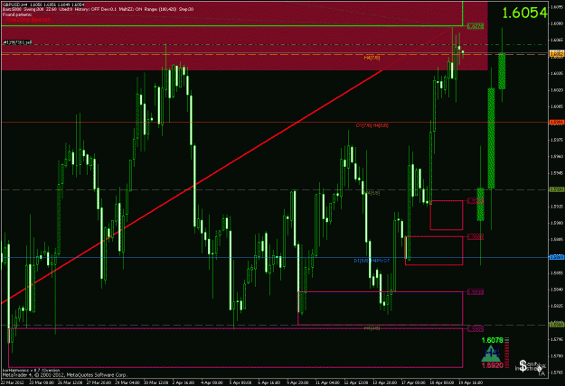 Click to Enlarge

Name: gbpusd 4h.gif
Size: 37 KB