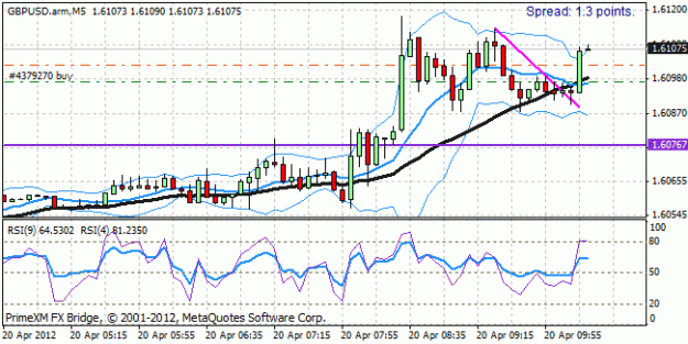 Click to Enlarge

Name: gbpusd_1break.gif
Size: 17 KB
