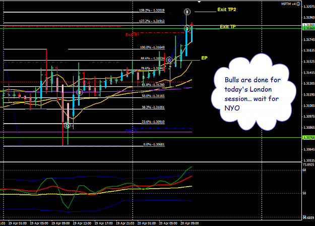 Click to Enlarge

Name: EURUSD 20 Apr H1 Trade add on 20-4-2012 7-01-16 PM.png
Size: 42 KB