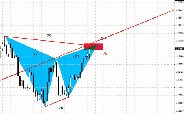 Click to Enlarge

Name: EUR . AUD , H4 , Bearish Gartley Pattern.gif
Size: 19 KB