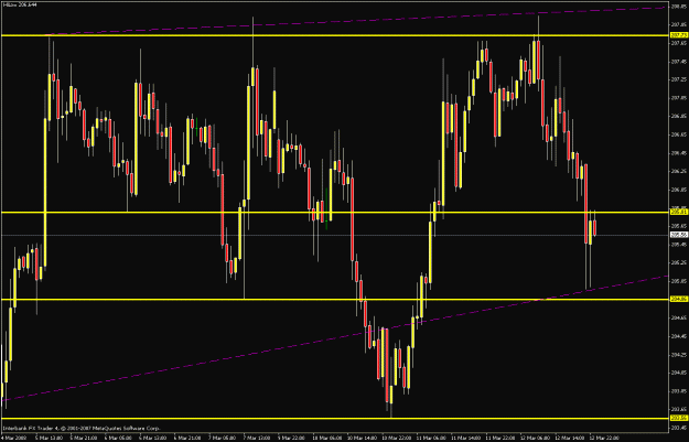 Click to Enlarge

Name: 1hr chart.gif
Size: 25 KB