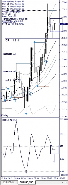 Click to Enlarge

Name: EURUSD, M15, 2012 April 20.jpg
Size: 105 KB