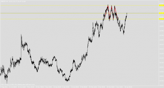 Click to Enlarge

Name: chart pic 1.gif
Size: 19 KB