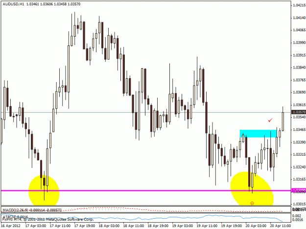 Click to Enlarge

Name: audusd win.gif
Size: 21 KB