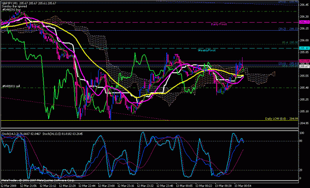 Click to Enlarge

Name: gbpjpy_031208_010a_m01.gif
Size: 33 KB