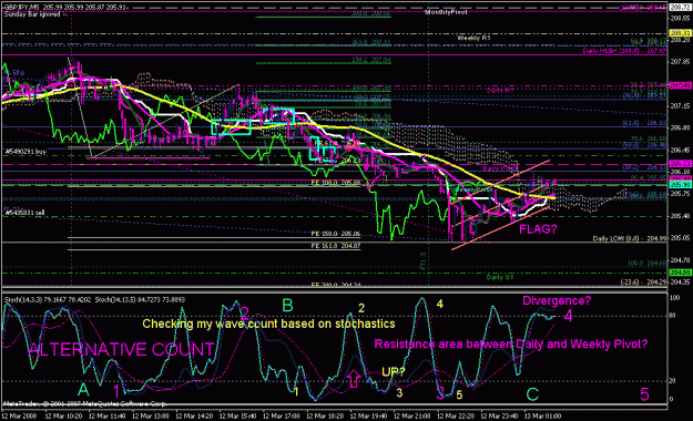 Click to Enlarge

Name: gbpjpy_031208_010f_m05.gif
Size: 45 KB