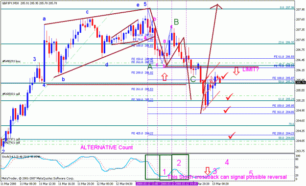 Click to Enlarge

Name: gbpjpy_031208_010h_m30.gif
Size: 30 KB