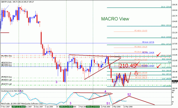 Click to Enlarge

Name: gbpjpy_031208_012b_daily.gif
Size: 25 KB