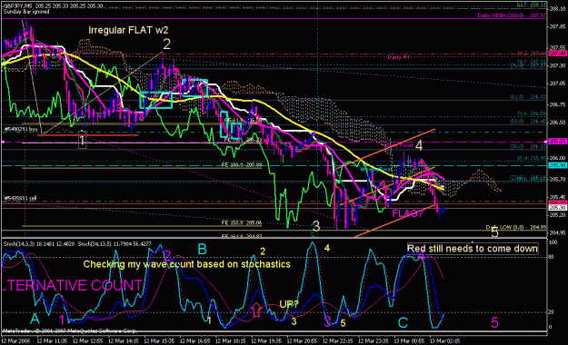 Click to Enlarge

Name: gbpjpy_031208_014a_m05.gif
Size: 47 KB