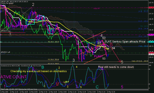 Click to Enlarge

Name: gbpjpy_031208_014b_m05.gif
Size: 46 KB