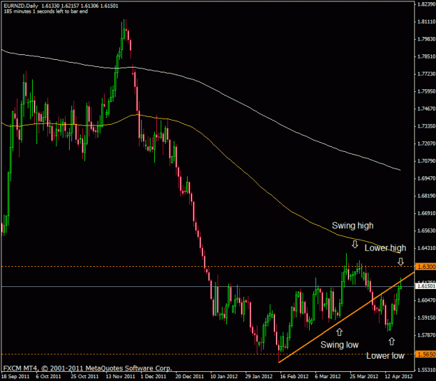 Click to Enlarge

Name: eurnzd 421.gif
Size: 22 KB