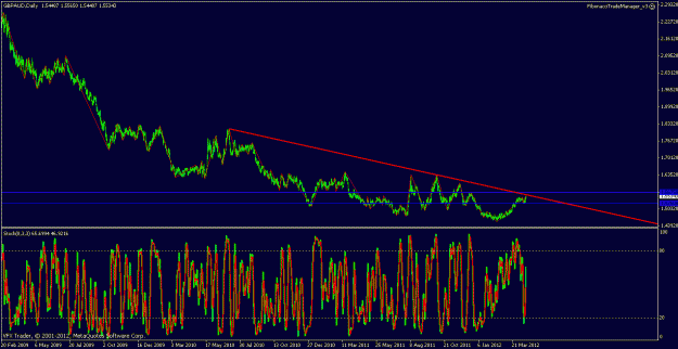 Click to Enlarge

Name: gbpaud daily fib chart no 1.gif
Size: 30 KB