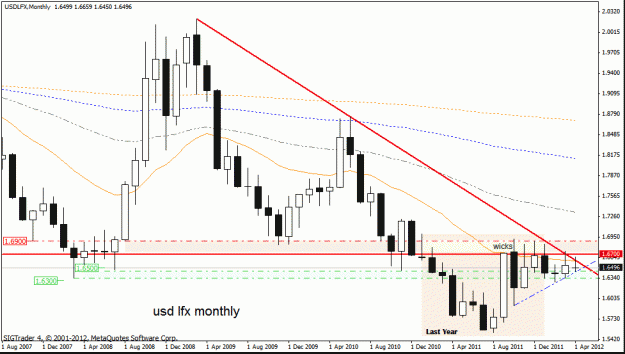 Click to Enlarge

Name: usd lfx   m1 22-4.gif
Size: 23 KB
