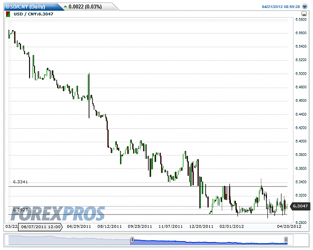 Click to Enlarge

Name: USDCNY(Daily).png
Size: 30 KB