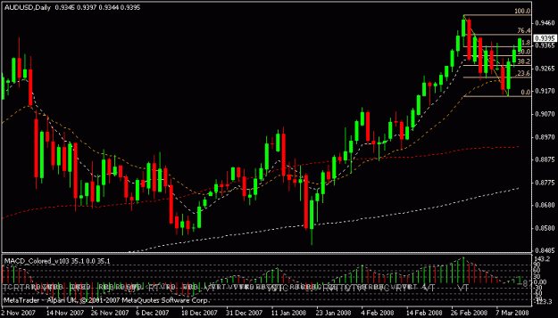 Click to Enlarge

Name: audusd.gif
Size: 14 KB