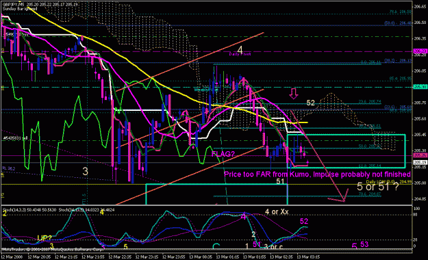 Click to Enlarge

Name: gbpjpy_031208_014g_m05.gif
Size: 40 KB