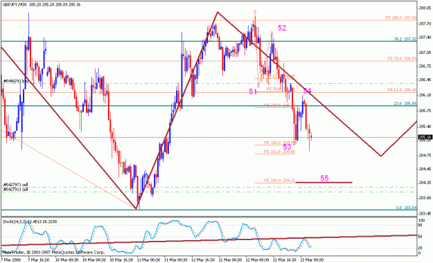 Click to Enlarge

Name: gbpjpy_031208_014h_m30.gif
Size: 24 KB