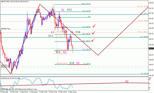 Click to Enlarge

Name: gbpjpy_031208_014i_m30.gif
Size: 23 KB