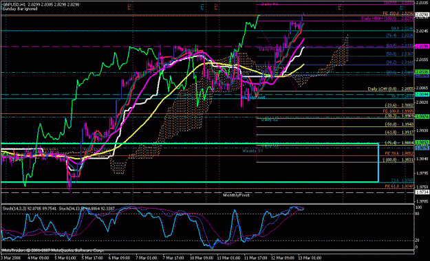 Click to Enlarge

Name: gbpusd_031308_014m_1h.gif
Size: 35 KB