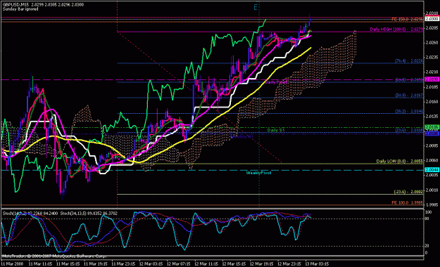 Click to Enlarge

Name: gbpusd_031308_014o_m15.gif
Size: 32 KB
