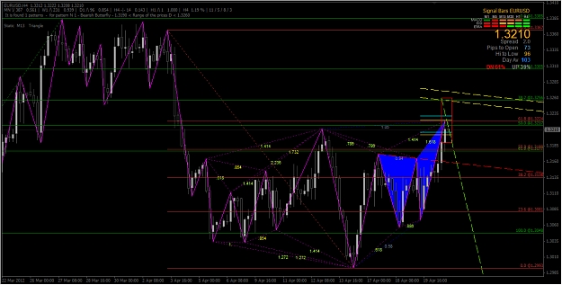 Click to Enlarge

Name: 2012-04-23_Euro H4 Chart - Bearish Butterfly.jpg
Size: 444 KB
