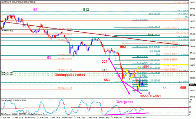 Click to Enlarge

Name: gbpjpy_031308_002a_m05.gif
Size: 26 KB
