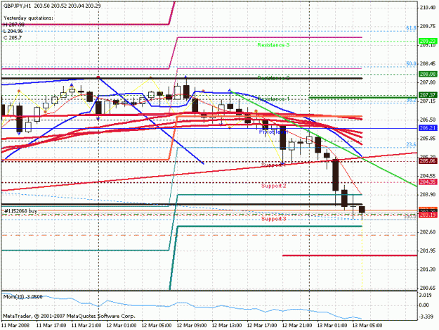 Click to Enlarge

Name: chart.gif
Size: 25 KB