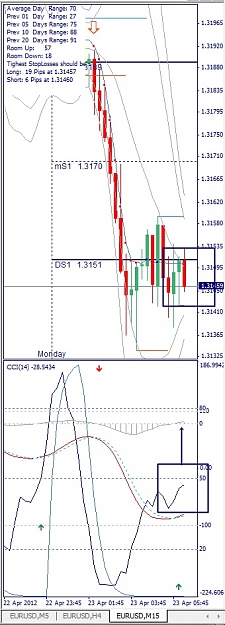 Click to Enlarge

Name: EURUSD, M15, 2012 April 23.jpg
Size: 114 KB