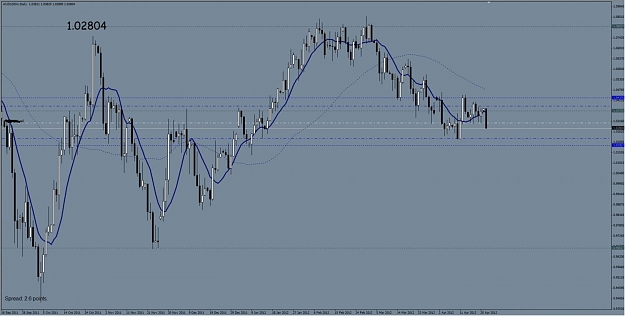 Click to Enlarge

Name: AUDUSD.jpg
Size: 88 KB
