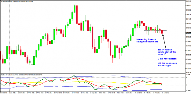 Click to Enlarge

Name: NZDUSD Week 17 W1 23 Apr 23-4-2012 8-33-23 PM.png
Size: 31 KB