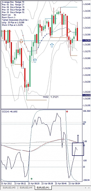 Click to Enlarge

Name: EURUSD, M1, 2012 April 23.jpg
Size: 130 KB