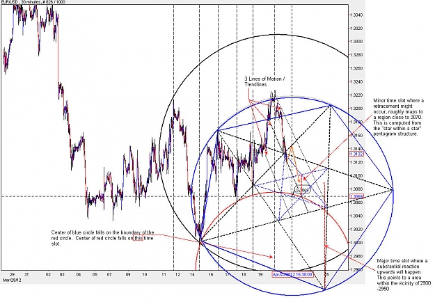 Click to Enlarge

Name: EURUSD_M30.jpg
Size: 196 KB