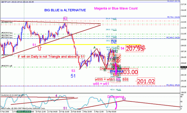 Click to Enlarge

Name: gbpjpy_031308_003a_h4.gif
Size: 35 KB
