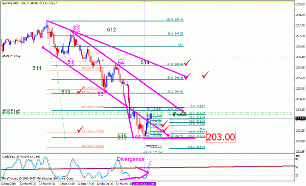 Click to Enlarge

Name: gbpjpy_031308_003b_m15.gif
Size: 25 KB