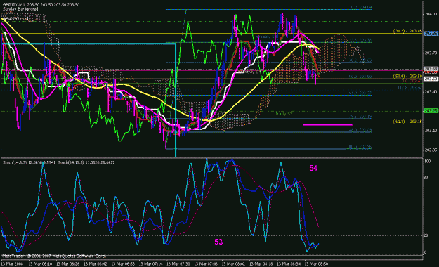 Click to Enlarge

Name: gbpjpy_031308_003c_m01.gif
Size: 38 KB
