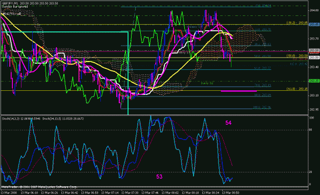 Click to Enlarge

Name: gbpjpy_031308_003c_m01.gif
Size: 38 KB