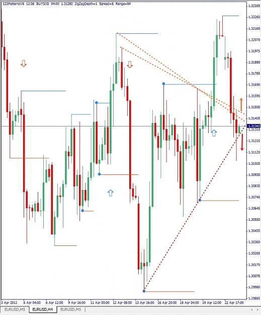 Click to Enlarge

Name: EURUSD, H4, 2012 April 23.jpg
Size: 131 KB