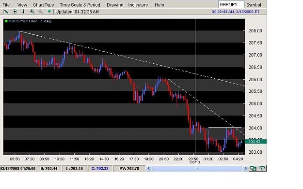 Click to Enlarge

Name: 13_Mar_08 The Bears are ripping the Yen 2 shreads.JPG
Size: 56 KB