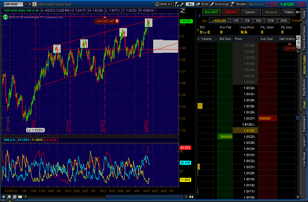 Click to Enlarge

Name: 2012-04-23-TOS_CHARTS.png
Size: 83 KB