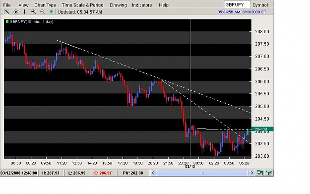 Click to Enlarge

Name: 13_Mar_08 Double Top Beat now going 4 204.50ish.JPG
Size: 57 KB