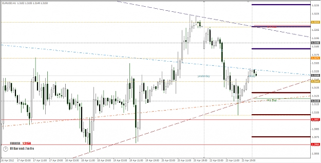 Click to Enlarge

Name: 2012-04-23_Euro H1 Chart - TL's.jpg
Size: 381 KB